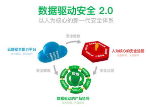 復(fù)盤360案例 華與華方法如何重塑中國互聯(lián)網(wǎng)安全服務(wù)認(rèn)知